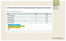 Ergebnis Umfrage Coronakrise Holzbau